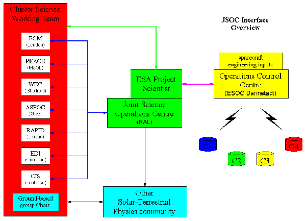 JSOC interface overview