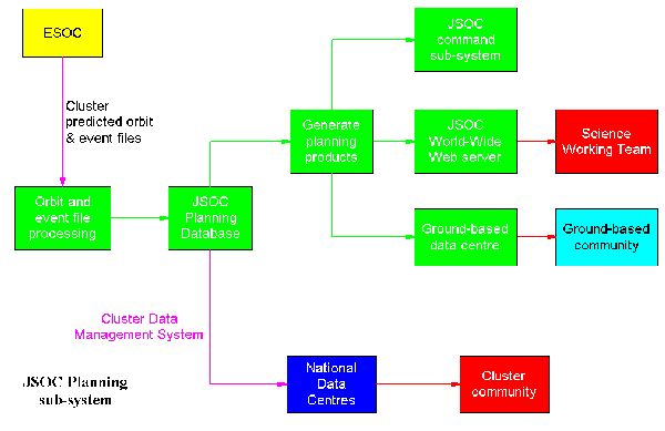 JSOC planning system